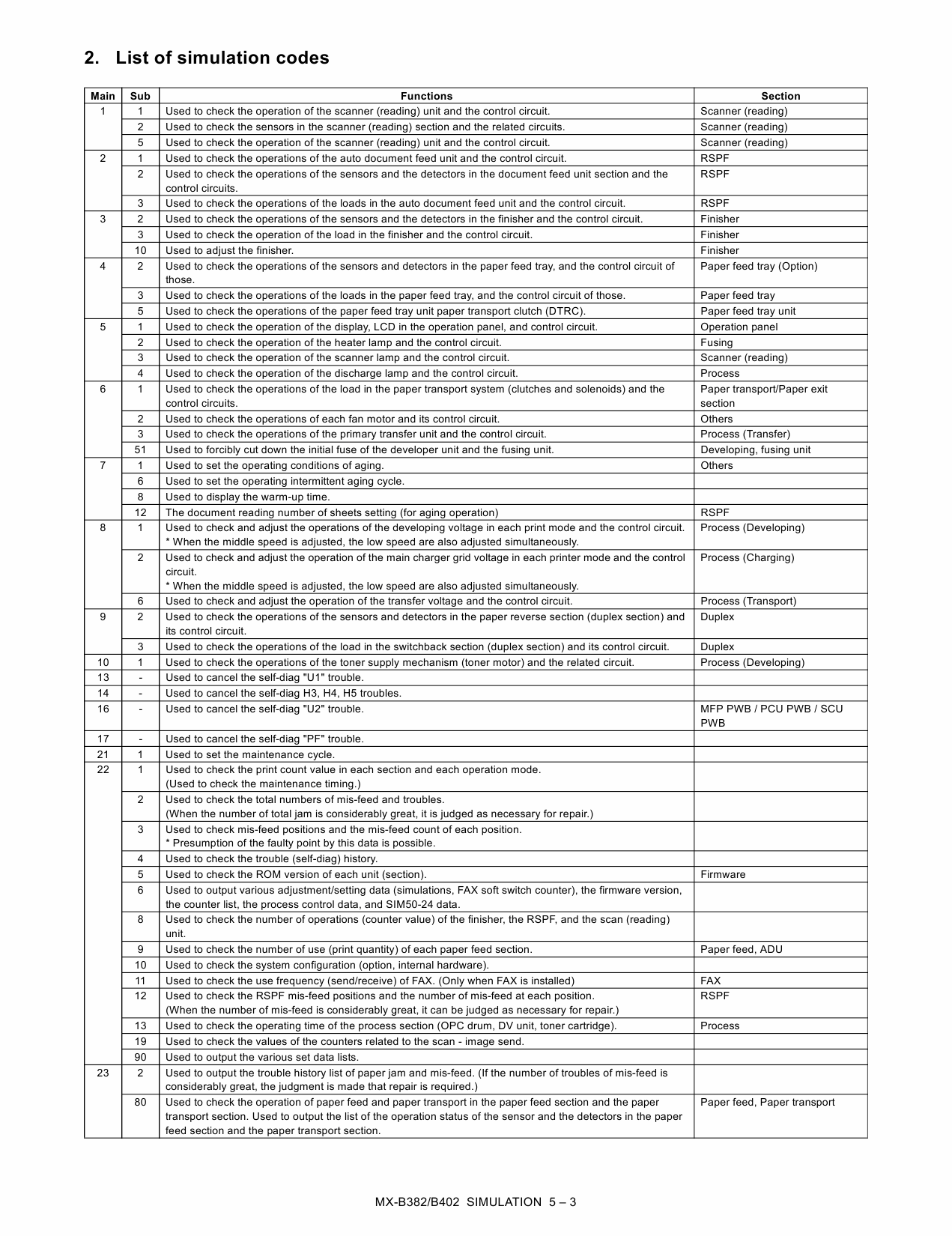 SHARP MX B382 B402 Service Manual-3